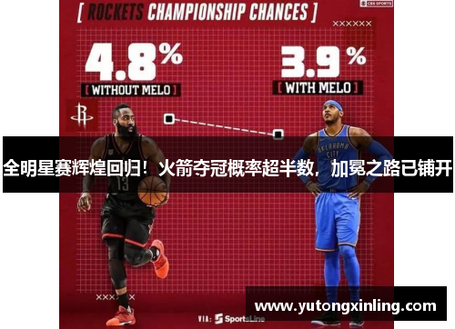 全明星赛辉煌回归！火箭夺冠概率超半数，加冕之路已铺开